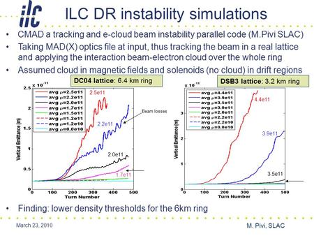 March 23, 2010 CMAD a tracking and e-cloud beam instability parallel code (M.Pivi SLAC) Taking MAD(X) optics file at input, thus tracking the beam in a.