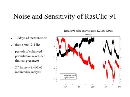 Noise and Sensitivity of RasClic 91