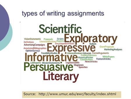 Types of writing assignments Source: