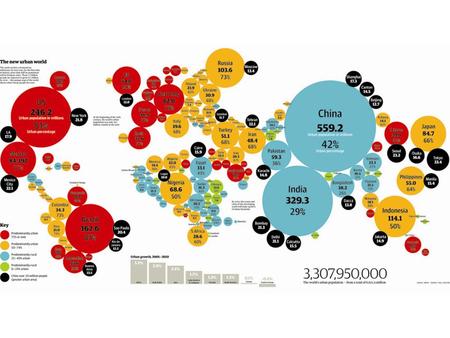 Think About… Why did people first start living in cities?