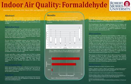 Dieterich, M.F., Gieseler, M.E., Short, D.B., and Signorelli, R.T. Abstract Formaldehyde, a group 1 carcinogen is a component of indoor air and may be.