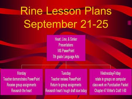 Rine Lesson Plans September 21-25 HEART LINE & SINKER Microsoft PowerPoint presentations on the heart created by 7th grade Language Arts classes Ms.