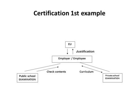 Certification 1st example EU Justification Employer / Employee Public school EXAMINATION Private school EXAMINATION Check contentsCurriculum.