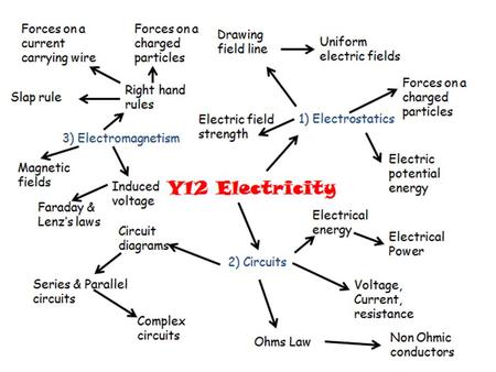 Electrostatics is about charge, and about the attract / repel forces which electric charge creates. The motion or static-ness of the charge is.