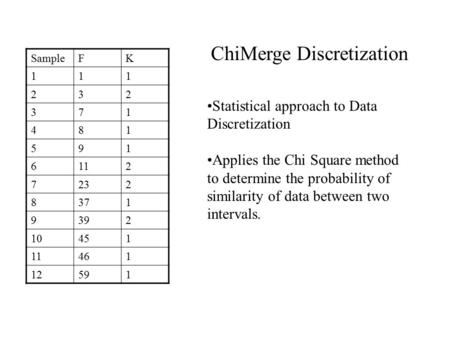 SampleFK 111 232 371 481 591 6112 7232 8371 9392 10451 11461 12591 ChiMerge Discretization Statistical approach to Data Discretization Applies the Chi.