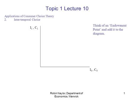 Robin Naylor, Department of Economics, Warwick Topic 1 Lecture 10 Applications of Consumer Choice Theory 2.Inter-temporal Choice I 1, C 1 I 0, C 0 Think.