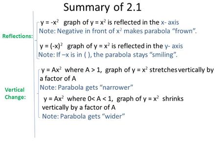 Summary of 2.1 y = -x2 graph of y = x2 is reflected in the x- axis