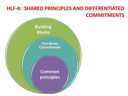 HLF-4: SHARED PRINCIPLES AND DIFFERENTIATED COMMITMENTS Building Blocks Core Busan Commitments Common principles.