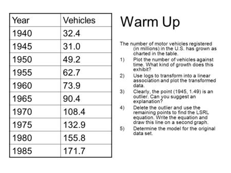 Warm Up The number of motor vehicles registered (in millions) in the U.S. has grown as charted in the table. 1)Plot the number of vehicles against time.