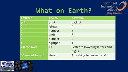 What on Earth? LEXEMETOKENPATTERN print p,r,i,n,t (leftpar( 4number4 *arith* 5number5 )rightpar) userAnswerID Letter followed by letters and digits “Game.