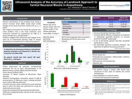 Aims To determine the discrepancy between conventional landmark technique and Ultrasound to identify site of insertion of Lumbar CNB. No patients should.