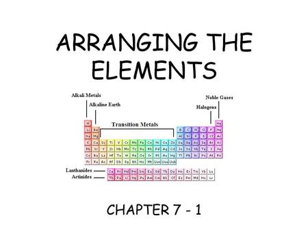 ARRANGING THE ELEMENTS