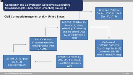 Of XX Competition and Bid Protests in Government Contracting Mike Schaengold, Shareholder, Greenberg Traurig LLP ©2015 PubKLearning. All rights reserved.1.