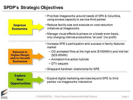 CONFIDENTIAL -- Sony Pictures Entertainment Work Product page 1 SPDP’s Strategic Objectives Improve Economics Reinvest in Higher Margin and/or Growth Businesses.