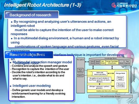 Intelligent Robot Architecture (1-3)  Background of research  Research objectives  By recognizing and analyzing user’s utterances and actions, an intelligent.