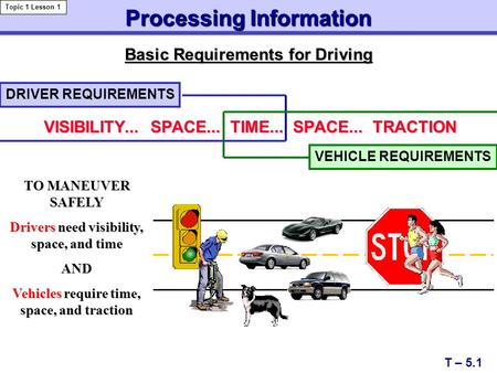 Processing Information T – 5.1 Topic 1 Lesson 1 Basic Requirements for Driving VISIBILITY... SPACE... TIME... SPACE... TRACTION DRIVER REQUIREMENTS VEHICLE.