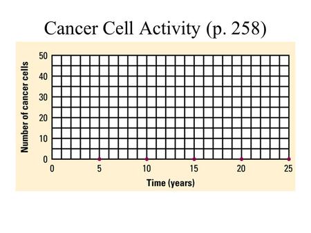 Cancer Cell Activity (p. 258). It will not always be obvious which transformation will work best; be willing to experiment. Hierarchy of Powers!