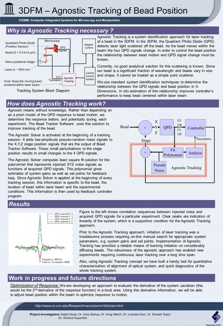 3DFM – Agnostic Tracking of Bead Position CISMM: Computer Integrated Systems for Microscopy and Manipulation Project Investigators: Kalpit Desai, Dr. Gary.