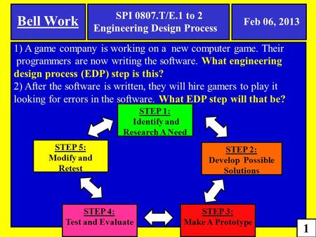 STEP 1: Identify and Research A Need STEP 3: Make A Prototype STEP 2: Develop Possible Solutions STEP 4: Test and Evaluate STEP 5: Modify and Retest Bell.