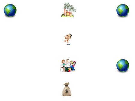 Households Firms Government ExportsImports Households Land, Labour, Capital, Entrepreneurship Firms Government ExportsImports Loans, Interest Savings.