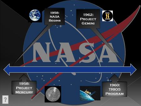 1962: Project Gemini 1958: 1960: Project Mercury TRIOS Program 1958: