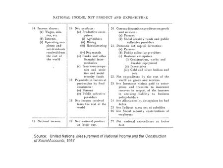 Source: United Nations, Measurement of National Income and the Construction of Social Accounts, 1947.