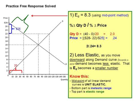 Ed = 8.3 (using mid-point method)