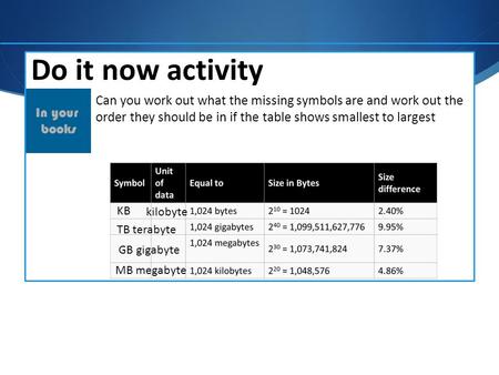 Do it now activity Can you work out what the missing symbols are and work out the order they should be in if the table shows smallest to largest KB kilobyte.