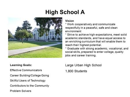 High School A Learning Goals: Effective Communicators Career Building/College Going Skillful Users of Technology Contributors to the Community Problem.