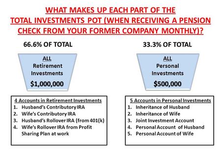 $1,000,000 4 Accounts in Retirement Investments 1.Husband’s Contributory IRA 2.Wife’s Contributory IRA 3.Husband’s Rollover IRA (from 401(k) 4.Wife’s Rollover.