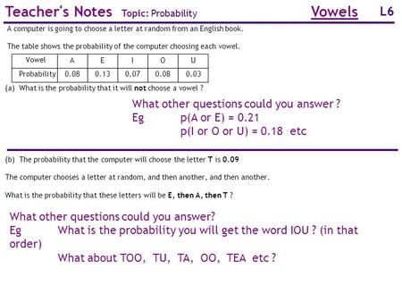 L6 Teacher's Notes Topic: Probability What other questions could you answer ? Eg p(A or E) = 0.21 p(I or O or U) = 0.18 etc What other questions could.