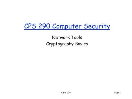 CPS 290 Computer Security Network Tools Cryptography Basics CPS 290Page 1.