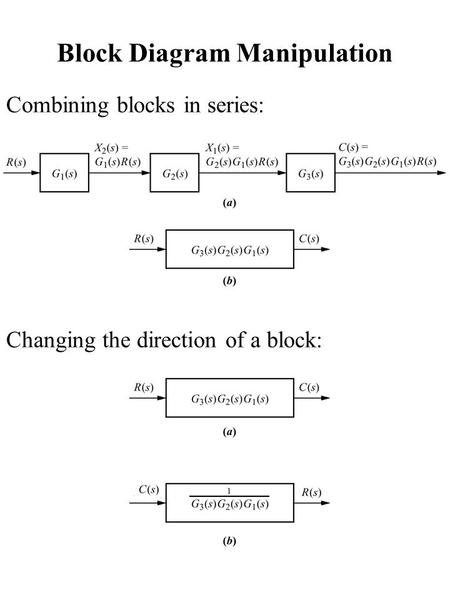 Block Diagram Manipulation