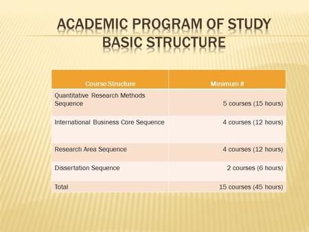 Course StructureMinimum # Quantitative Research Methods Sequence 5 courses (15 hours) International Business Core Sequence 4 courses (12 hours) Research.