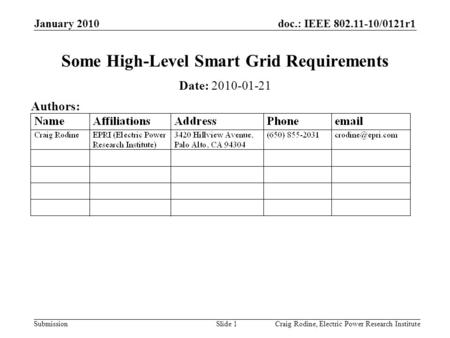 Doc.: IEEE 802.11-10/0121r1 Submission January 2010 Craig Rodine, Electric Power Research InstituteSlide 1 Some High-Level Smart Grid Requirements Date: