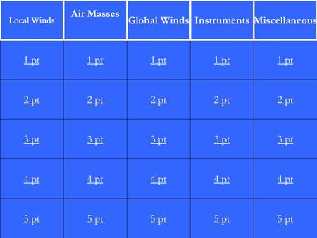 2 pt 3 pt 4 pt 5 pt 1 pt 2 pt 3 pt 4 pt 5 pt 1 pt 2 pt 3 pt 4 pt 5 pt 1 pt 2 pt 3 pt 4 pt 5 pt 1 pt 2 pt 3 pt 4 pt 5 pt 1 pt Local Winds Air Masses Global.