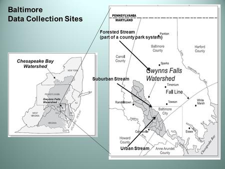 Urban Stream Suburban Stream Forested Stream (part of a county park system) Baltimore Data Collection Sites.