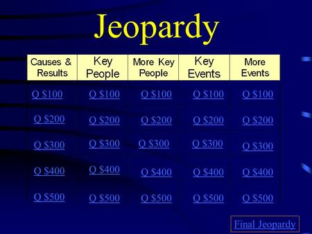 Jeopardy Q $100 Q $200 Q $300 Q $400 Q $500 Q $100 Q $200 Q $300 Q $400 Q $500 Final Jeopardy.