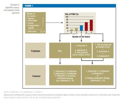 Rüsch, D; Eberhart, L H J; Wallenborn, J; Kranke, P Nausea and Vomiting After Surgery Under General Anesthesia: An Evidence-Based Review Concerning Risk.