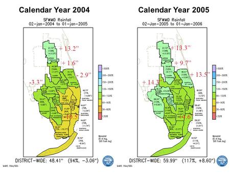 + 13.2” + 1.6” - 2.9” Calendar Year 2004 Calendar Year 2005 + 13.3” + 9.7” + 13.5” + 14.3”-3.3” -10.5”+4.6”