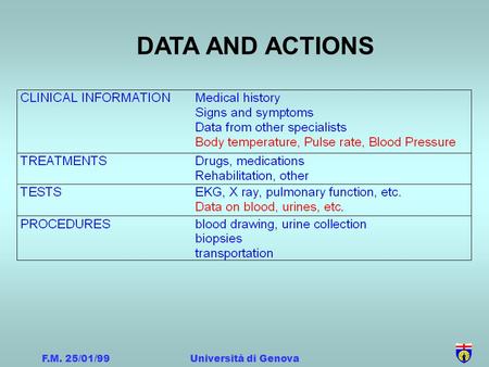 F.M. 25/01/99Università di Genova DATA AND ACTIONS.