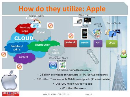 Page - 1 - QUALITY HOTEL – OCT. 27 th, 2011 How do they utilize: Apple OSDevice UI/UX Network Services/ apps content Enablers/ (API’s Cloud Distribution.