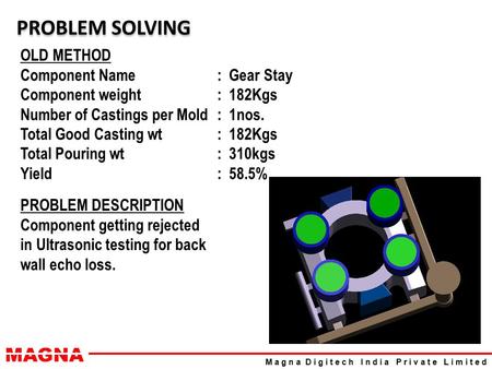 MAGNA M a g n a D i g i t e c h I n d i a P r i v a t e L i m i t e d PROBLEM SOLVING OLD METHOD Component Name: Gear Stay Component weight: 182Kgs Number.