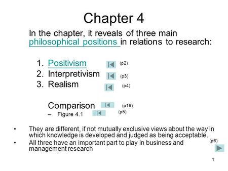 Chapter 4 In the chapter, it reveals of three main philosophical positions in relations to research: Positivism Interpretivism Realism Comparison Figure.