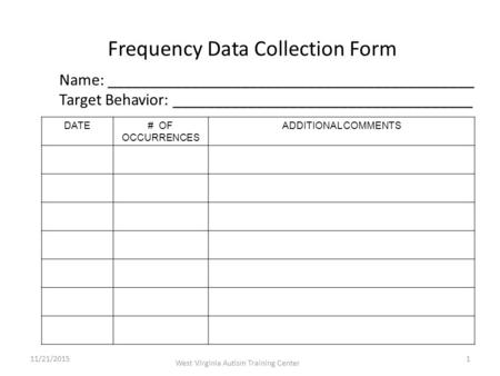 DATE# OF OCCURRENCES ADDITIONAL COMMENTS Frequency Data Collection Form Name: ____________________________________________ Target Behavior: ____________________________________.