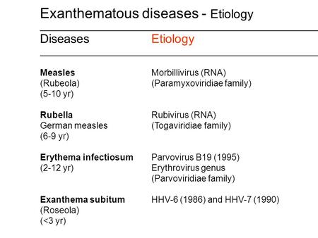 Exanthematous diseases - Etiology