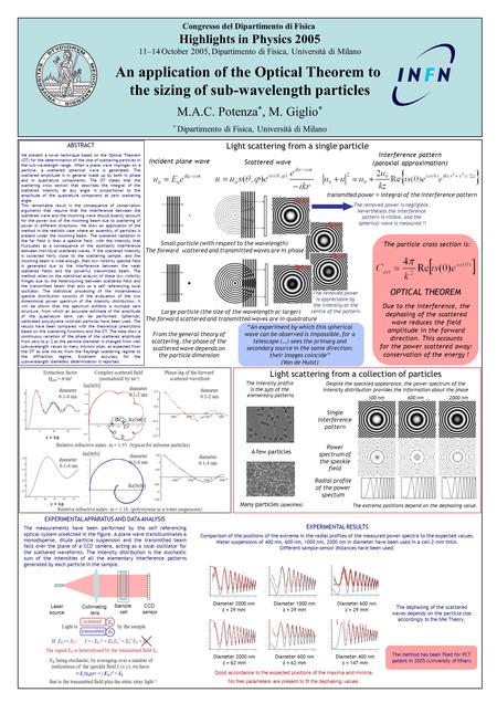 Congresso del Dipartimento di Fisica Highlights in Physics 2005 11–14 October 2005, Dipartimento di Fisica, Università di Milano An application of the.