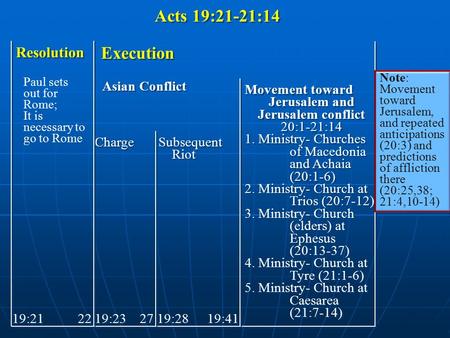 Resolution Execution Asian Conflict Charge Subsequent Riot Subsequent Riot Movement toward Jerusalem and Jerusalem conflict 20:1-21:14 1. Ministry- Churches.