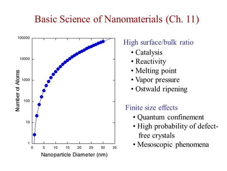 Basic Science of Nanomaterials (Ch. 11)