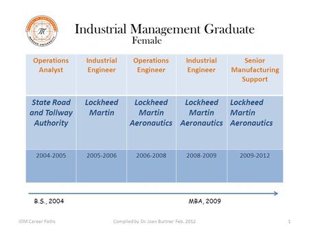 Industrial Management Graduate Female Operations Analyst Industrial Engineer Operations Engineer Industrial Engineer Senior Manufacturing Support State.